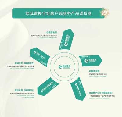 服务新生态 人居共美好 房屋置换的智慧之道